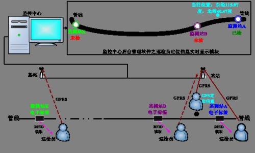 榆林靖边县巡更系统八号